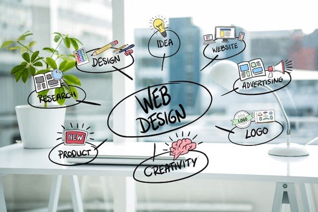 web design and web development services